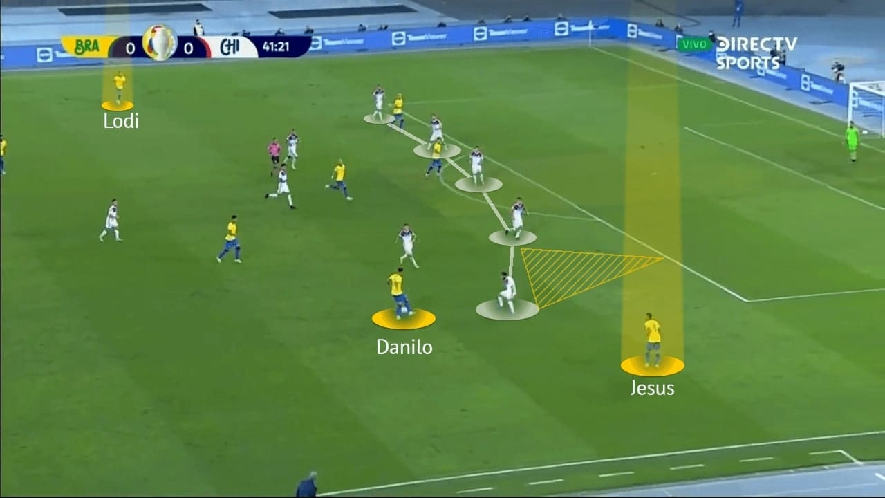 Copa America 2021: Brazil vs Chile - tactical analysis - tactics