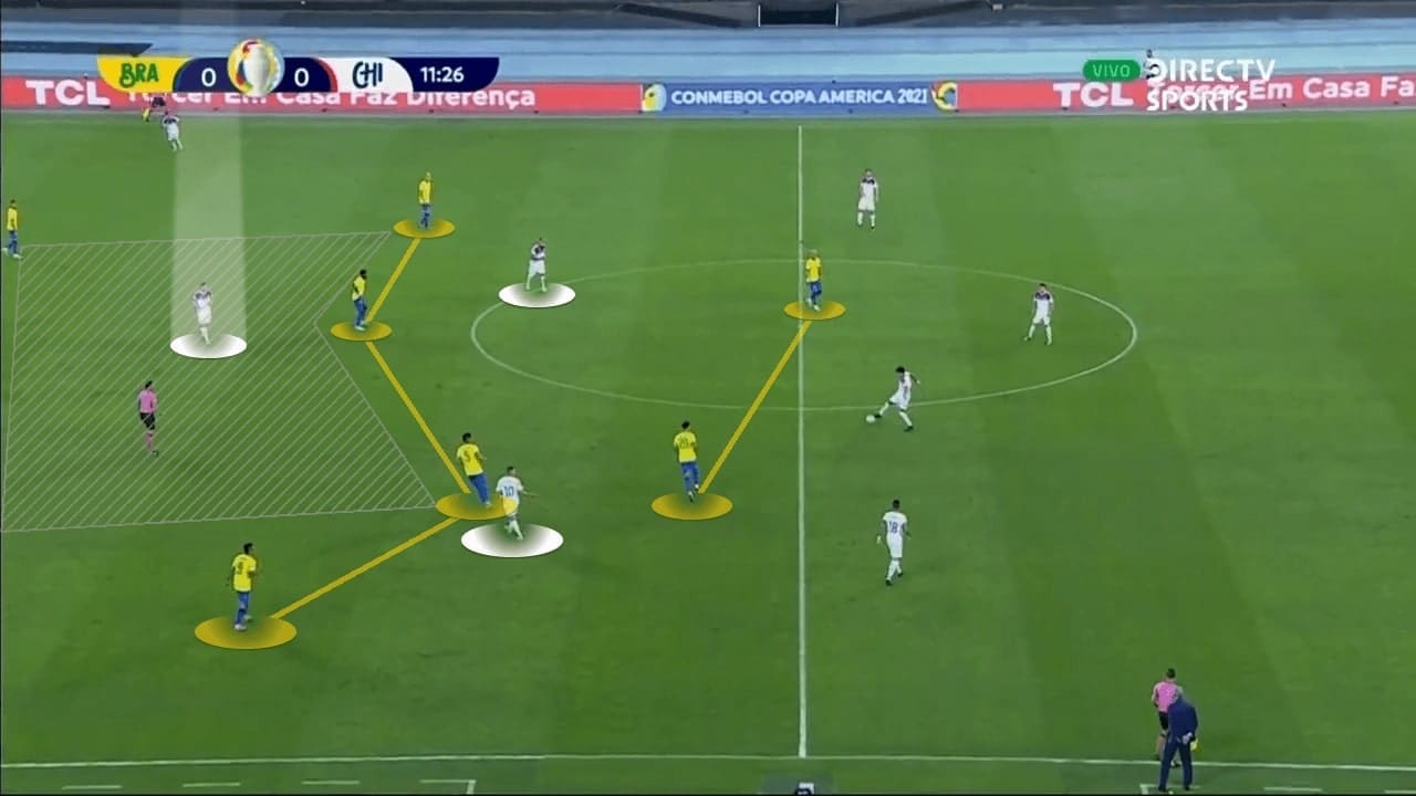 Copa America 2021: Brazil vs Chile - tactical analysis - tactics