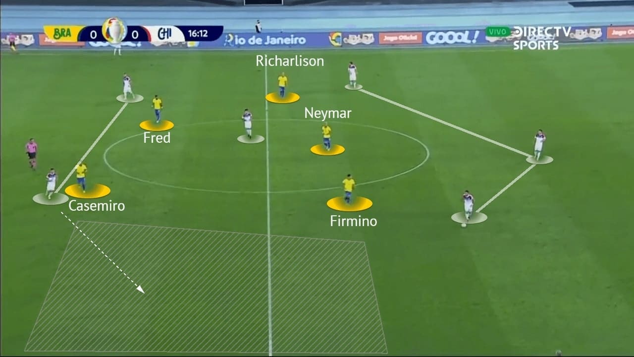 Copa America 2021: Brazil vs Chile - tactical analysis - tactics