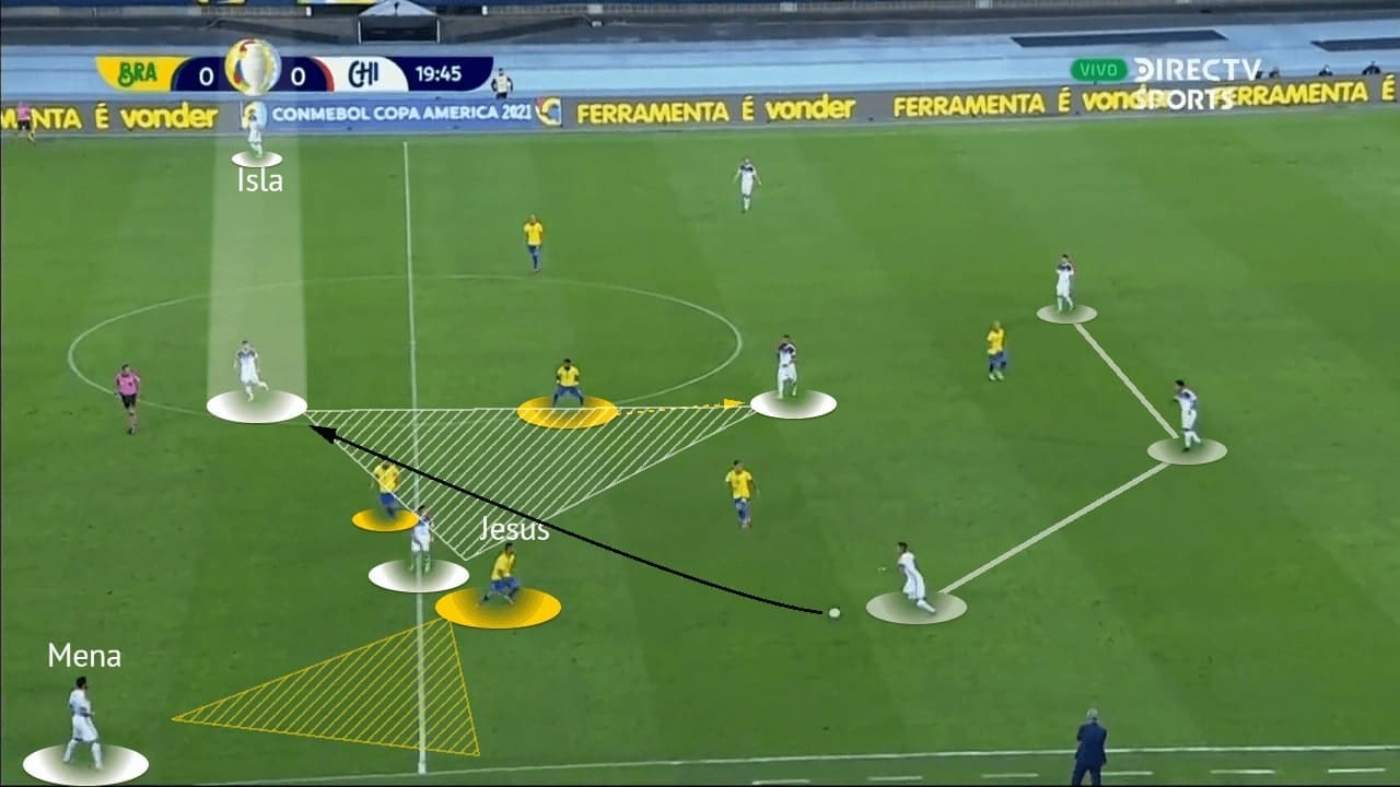 Copa America 2021: Brazil vs Chile - tactical analysis - tactics