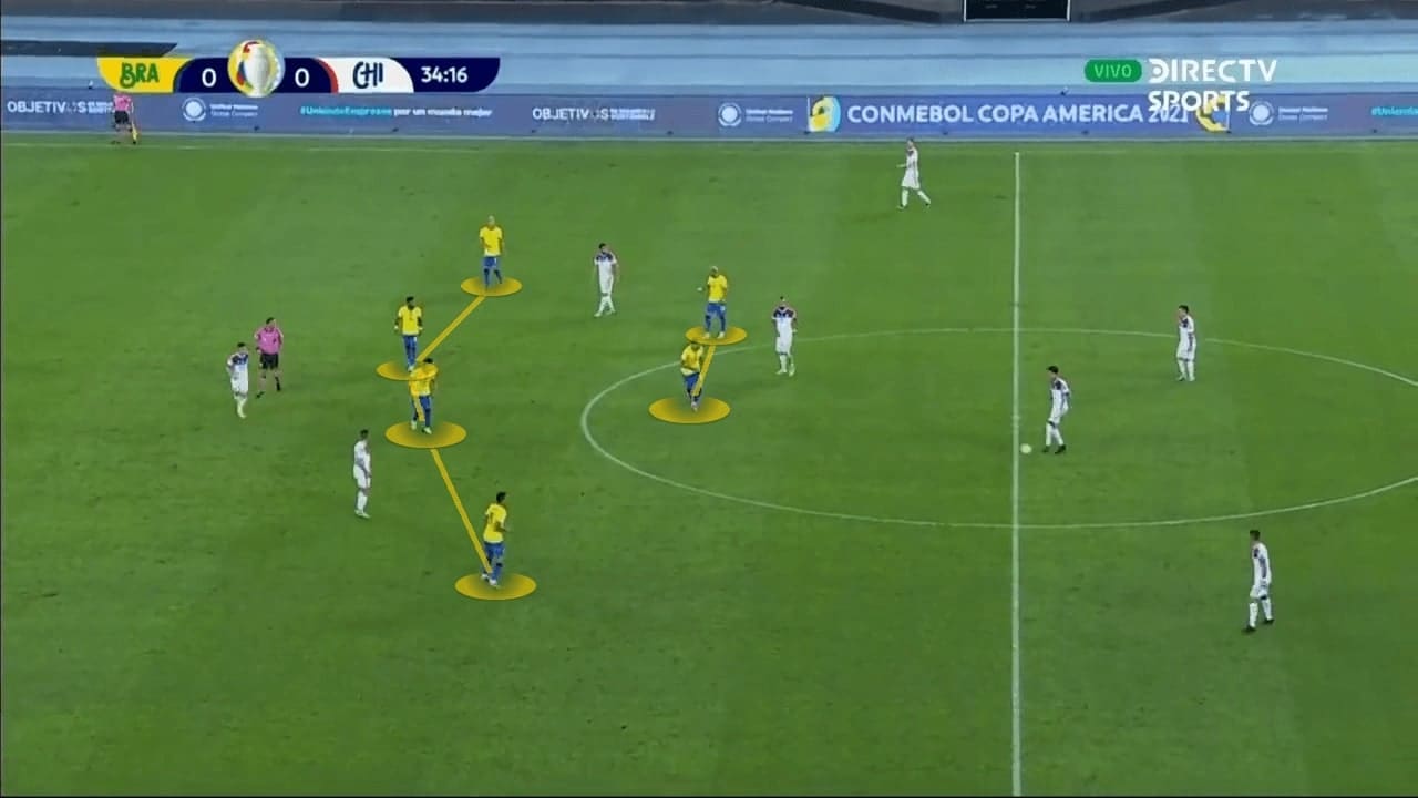 Copa America 2021: Brazil vs Chile - tactical analysis - tactics