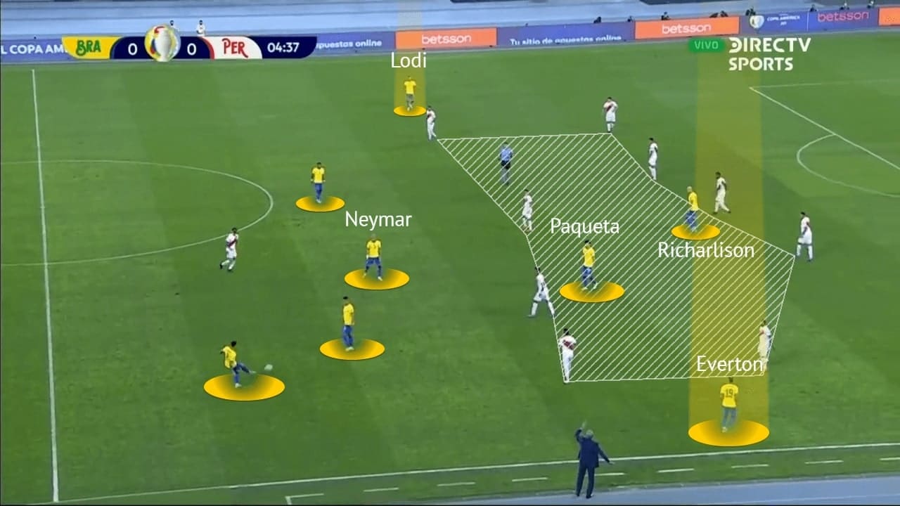 Copa America 2021: Brazil vs Peru - tactical analysis - tactics