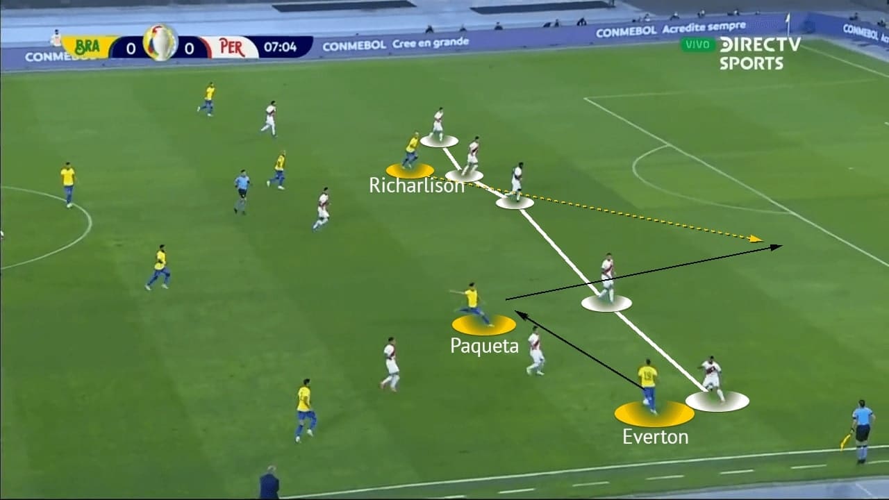 Copa America 2021: Brazil vs Peru - tactical analysis - tactics