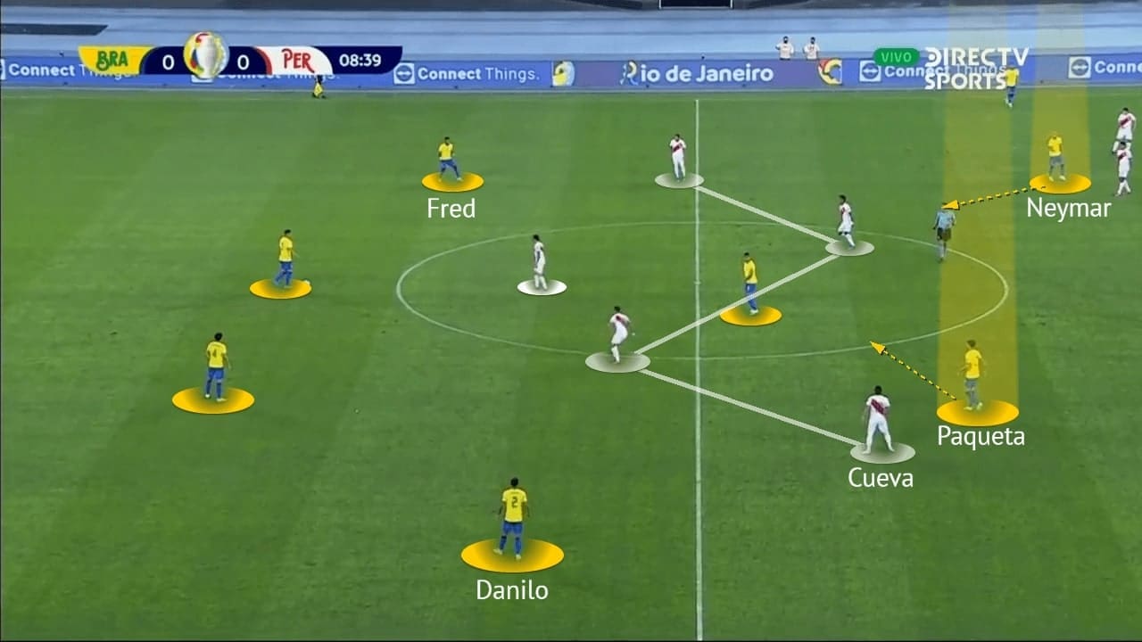 Copa America 2021: Brazil vs Peru - tactical analysis - tactics