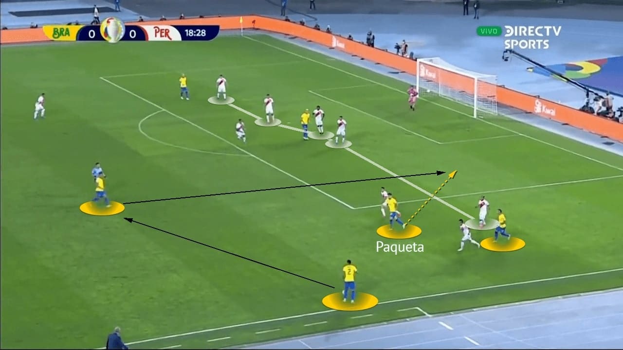 Copa America 2021: Brazil vs Peru - tactical analysis - tactics