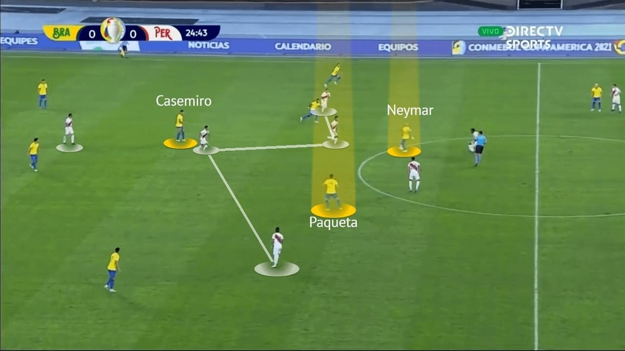 Copa America 2021: Brazil vs Peru - tactical analysis - tactics