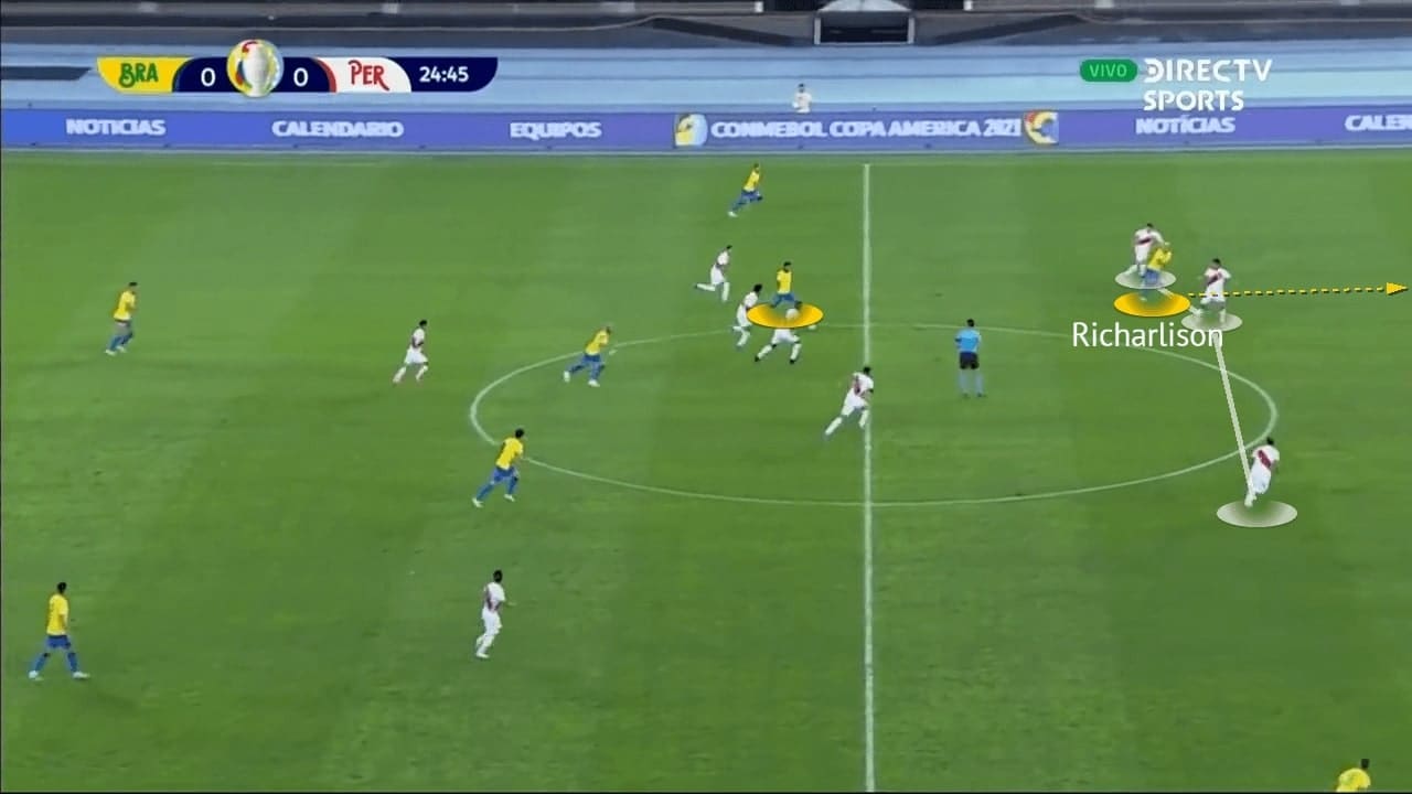 Copa America 2021: Brazil vs Peru - tactical analysis - tactics