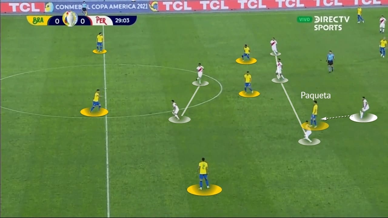 Copa America 2021: Brazil vs Peru - tactical analysis - tactics