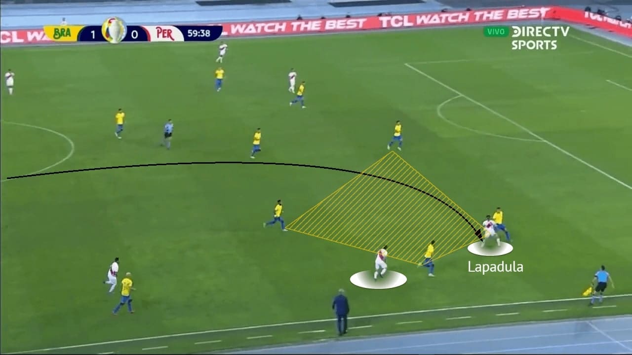 Copa America 2021: Brazil vs Peru - tactical analysis - tactics