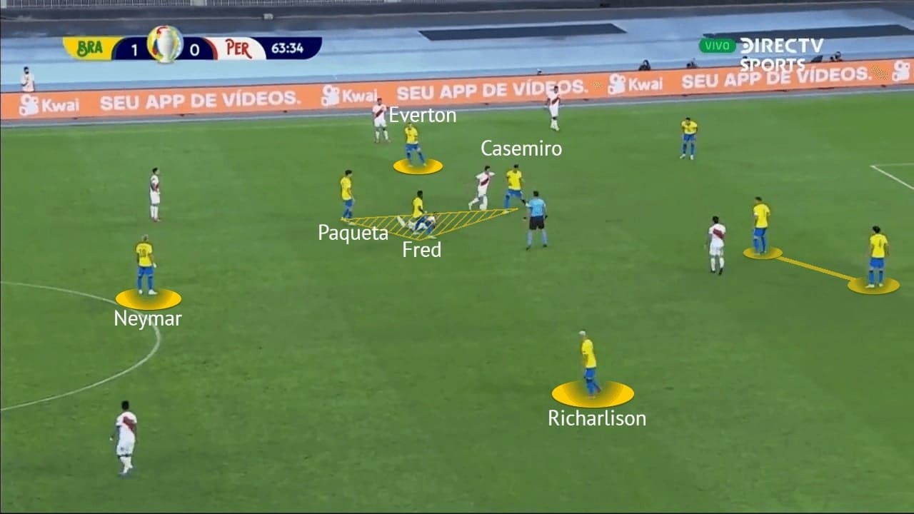 Copa America 2021: Brazil vs Peru - tactical analysis - tactics