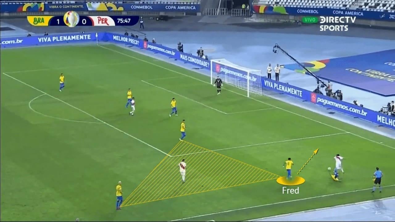 Copa America 2021: Brazil vs Peru - tactical analysis - tactics