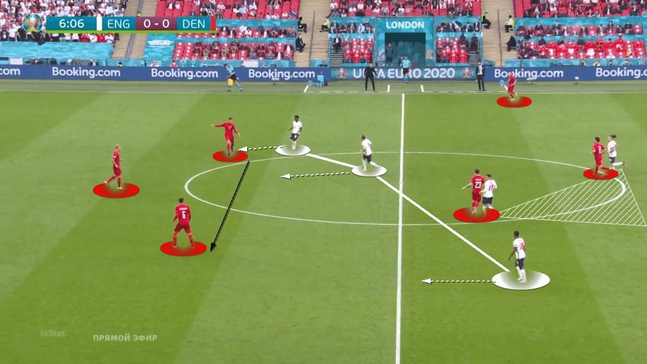 EURO 2020: England vs Denmark - tactical analysis - tactics