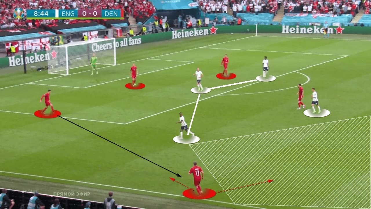 EURO 2020: England vs Denmark - tactical analysis - tactics