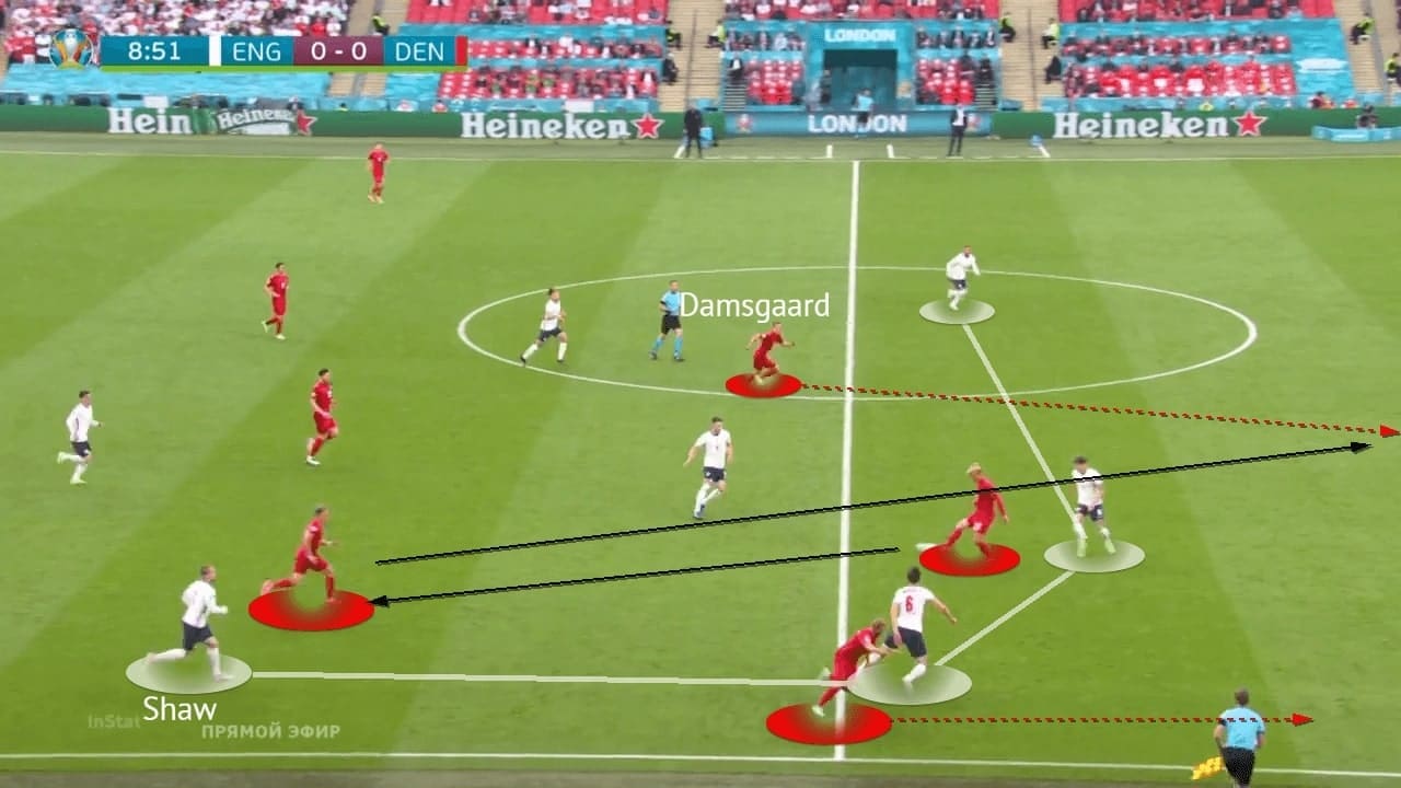 EURO 2020: England vs Denmark - tactical analysis - tactics