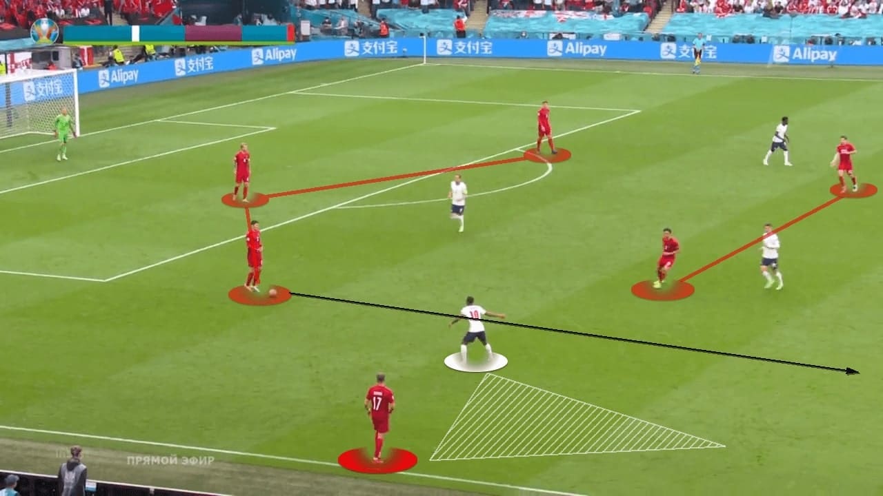 EURO 2020: England vs Denmark - tactical analysis - tactics