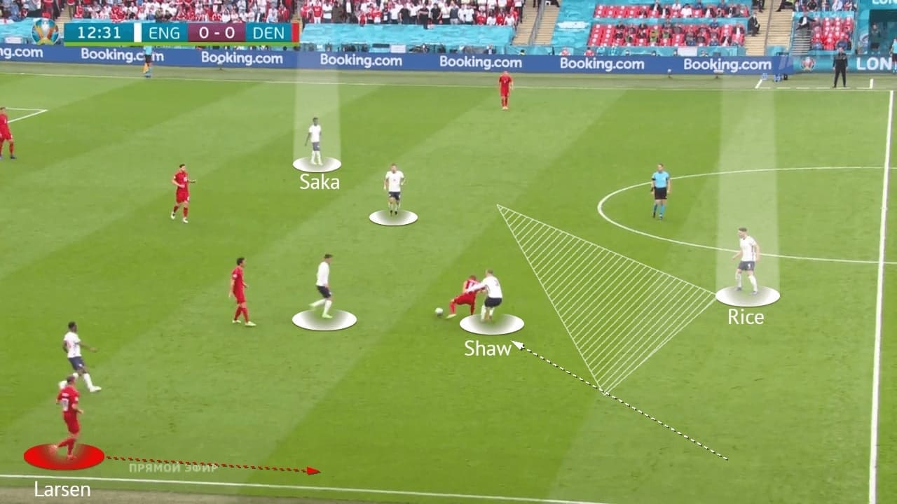 EURO 2020: England vs Denmark - tactical analysis - tactics