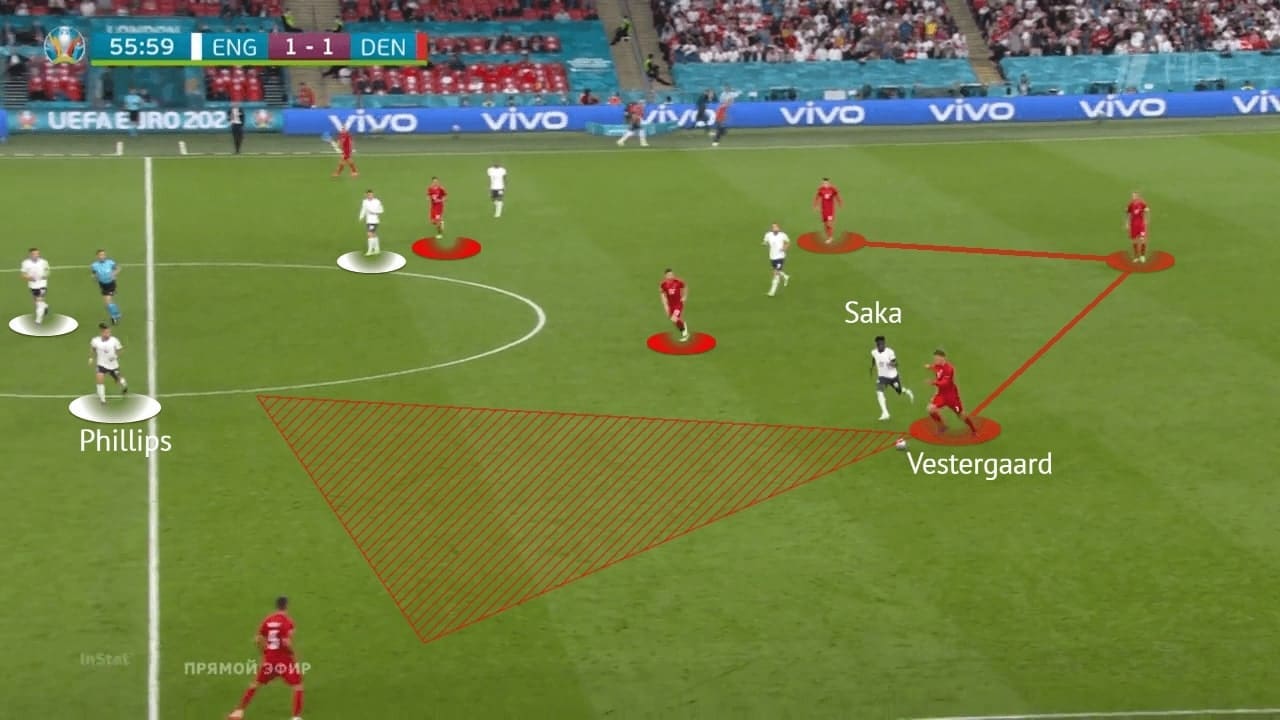 EURO 2020: England vs Denmark - tactical analysis - tactics