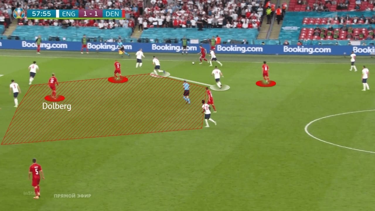 EURO 2020: England vs Denmark - tactical analysis - tactics