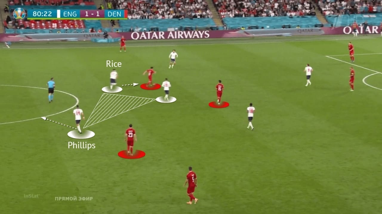 EURO 2020: England vs Denmark - tactical analysis - tactics