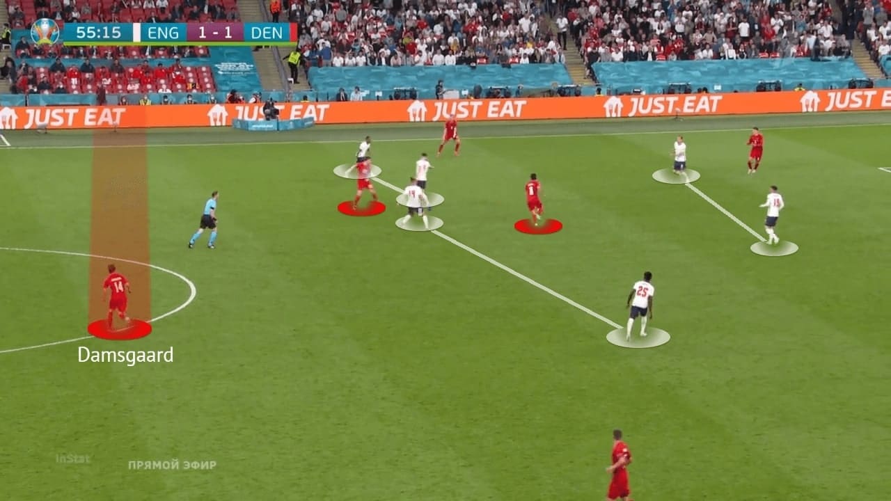 EURO 2020: England vs Denmark - tactical analysis - tactics