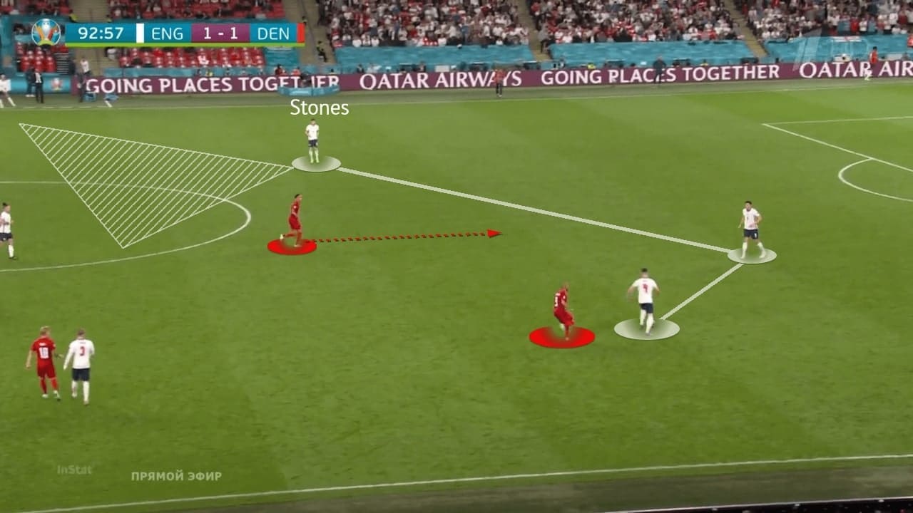 EURO 2020: England vs Denmark - tactical analysis - tactics