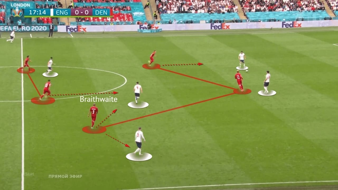 EURO 2020: England vs Denmark - tactical analysis - tactics