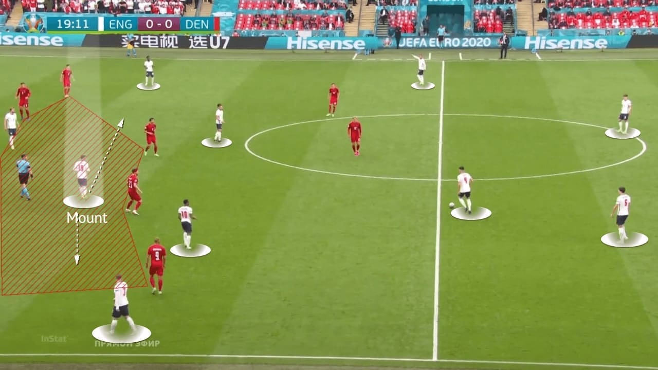 EURO 2020: England vs Denmark - tactical analysis - tactics