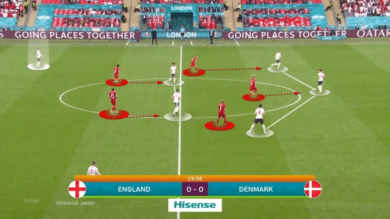 EURO 2020: England vs Denmark - tactical analysis - tactics