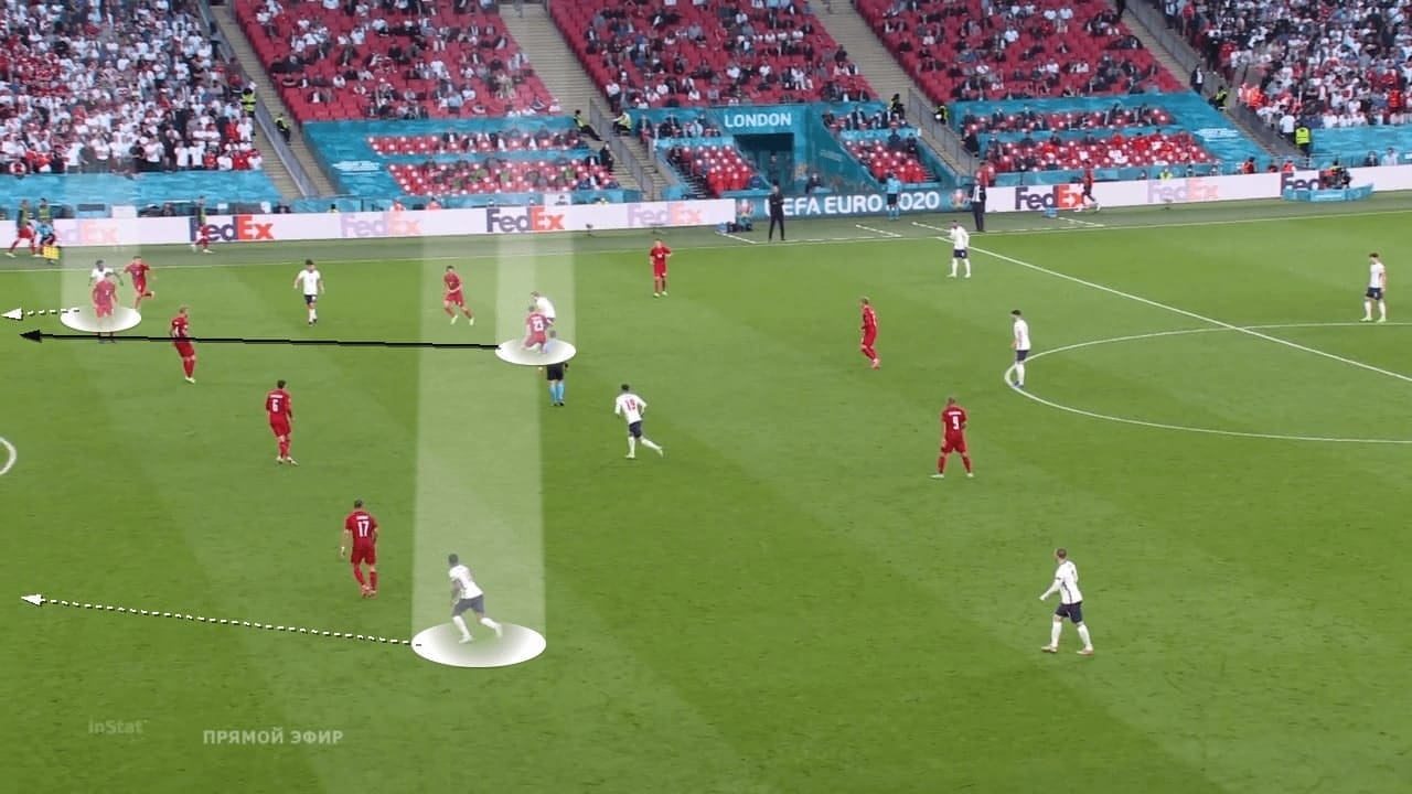 EURO 2020: England vs Denmark - tactical analysis - tactics