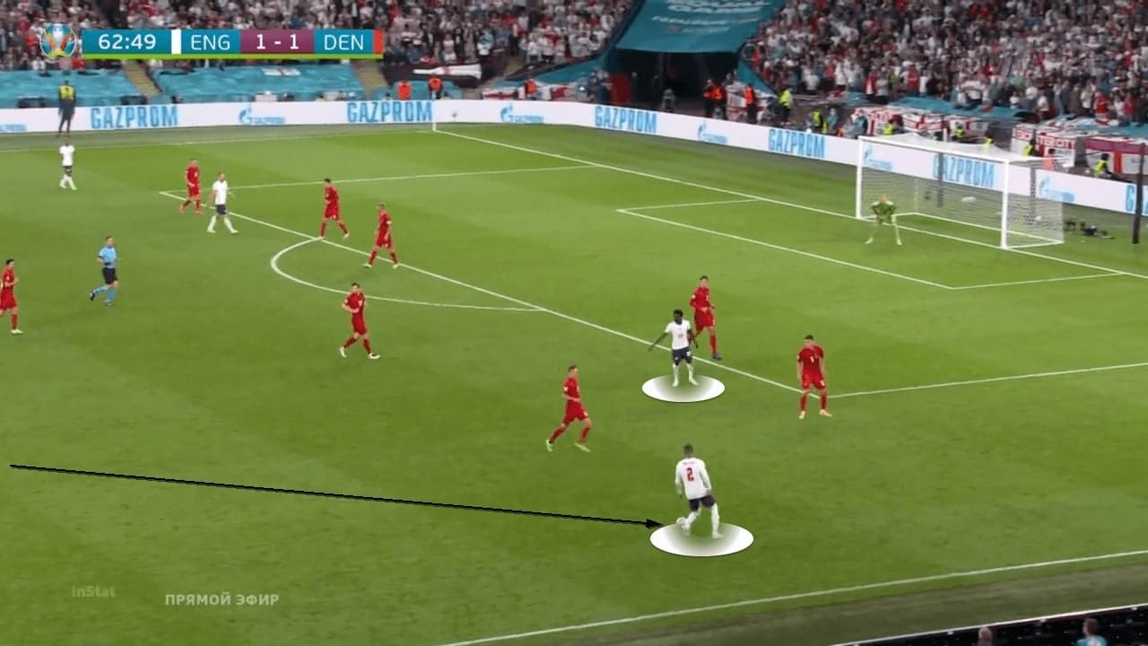 EURO 2020: England vs Denmark - tactical analysis - tactics