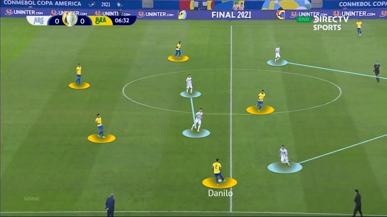 Copa America Final 2021: Argentina vs Brazil - tactical analysis - tactics