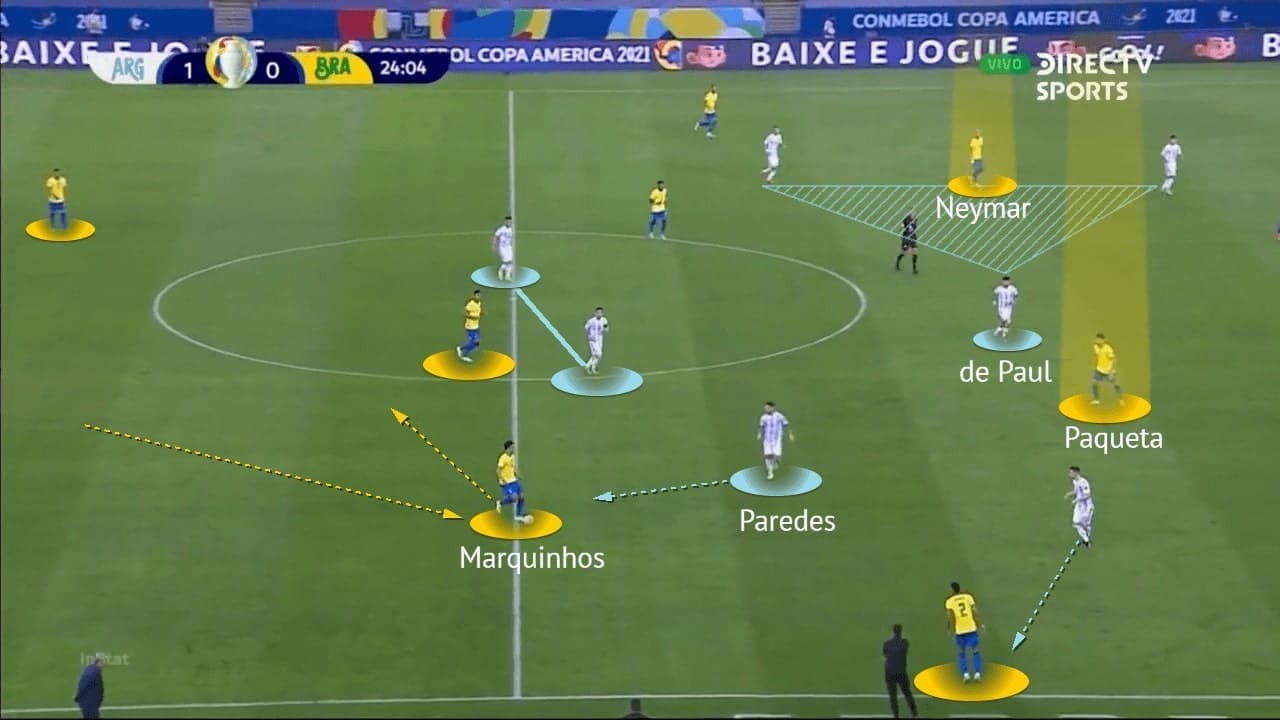 Copa America Final 2021: Argentina vs Brazil - tactical analysis - tactics