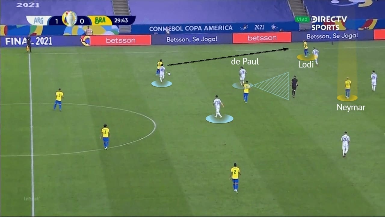 Copa America Final 2021: Argentina vs Brazil - tactical analysis - tactics