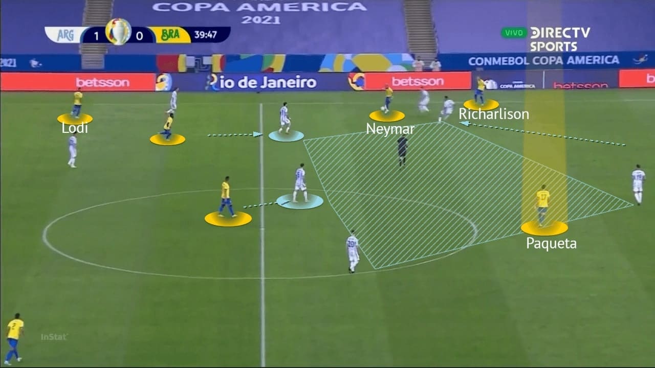 Copa America Final 2021: Argentina vs Brazil - tactical analysis - tactics