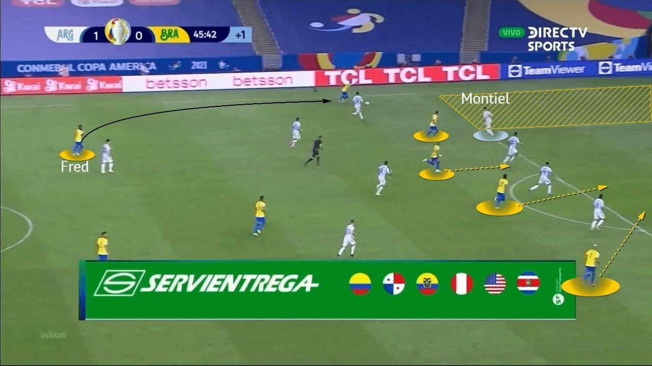 Copa America Final 2021: Argentina vs Brazil - tactical analysis - tactics