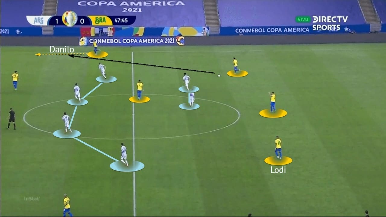 Copa America Final 2021: Argentina vs Brazil - tactical analysis - tactics