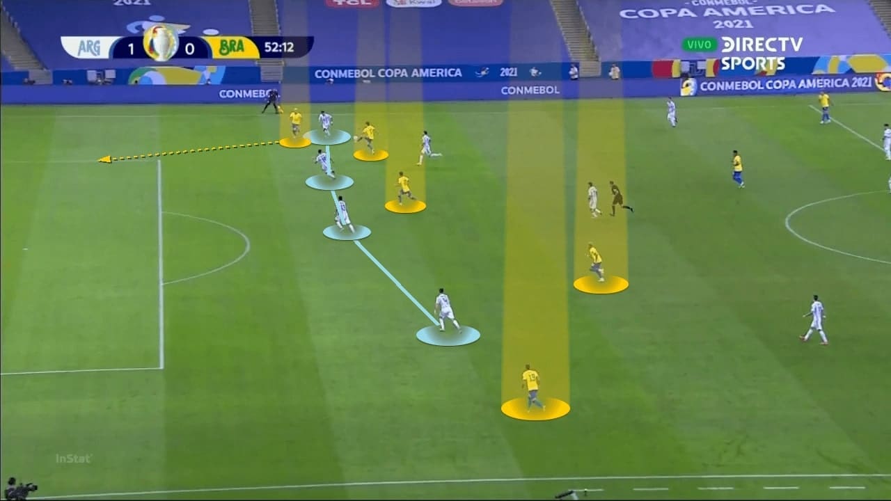 Copa America Final 2021: Argentina vs Brazil - tactical analysis - tactics