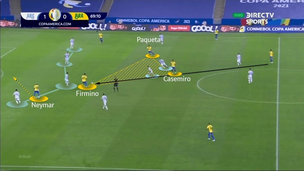 Copa America Final 2021: Argentina vs Brazil - tactical analysis - tactics