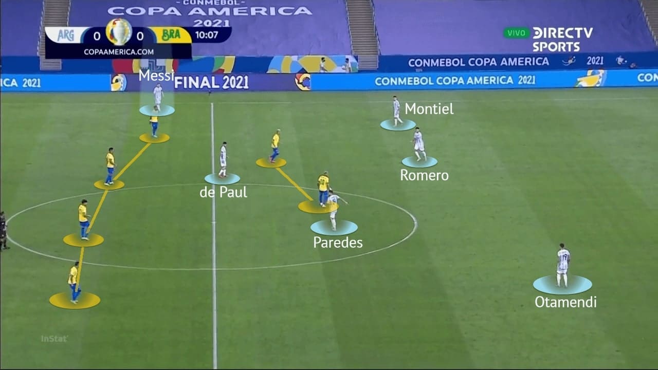 Copa America Final 2021: Argentina vs Brazil - tactical analysis - tactics