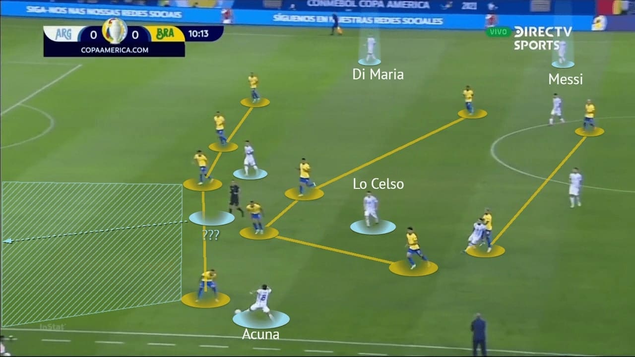 Copa America Final 2021: Argentina vs Brazil - tactical analysis - tactics