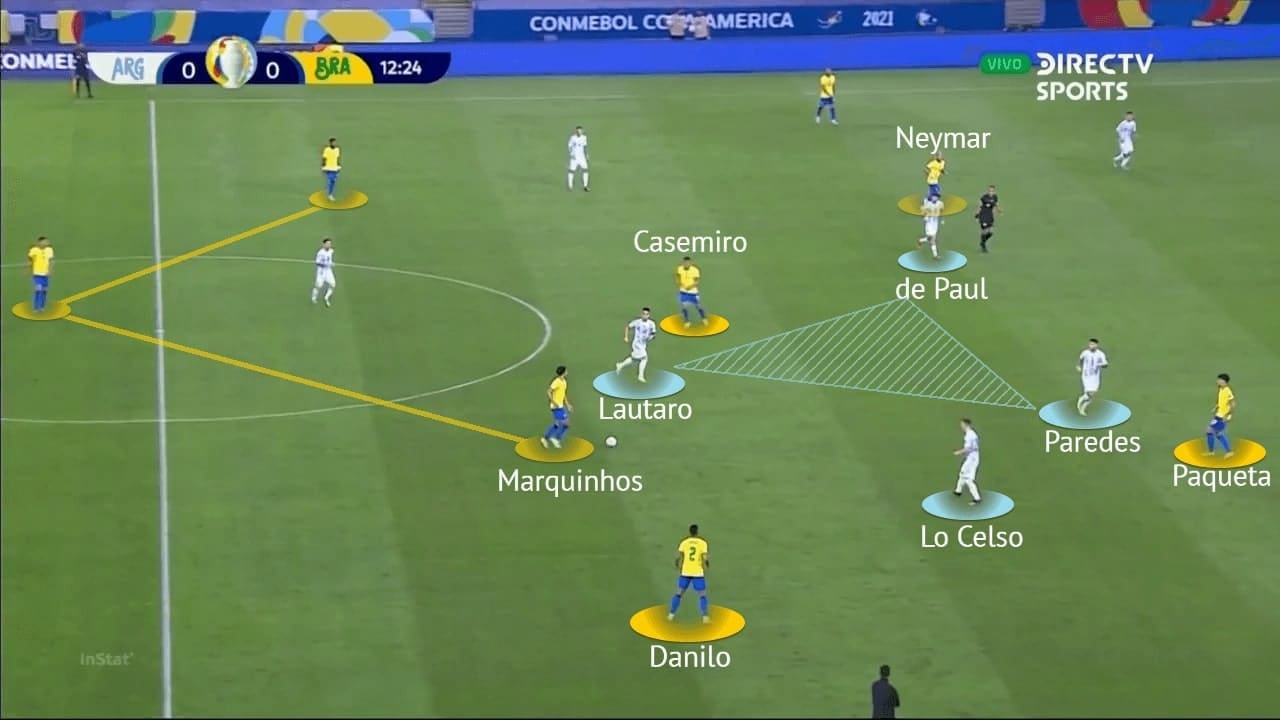 Copa America Final 2021: Argentina vs Brazil - tactical analysis - tactics