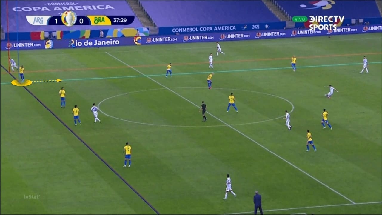 Copa America Final 2021: Argentina vs Brazil - tactical analysis - tactics