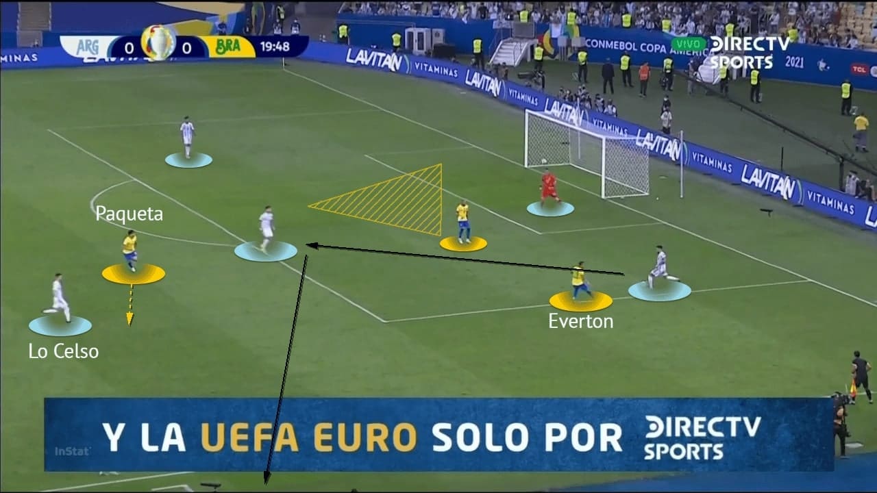 Copa America Final 2021: Argentina vs Brazil - tactical analysis - tactics