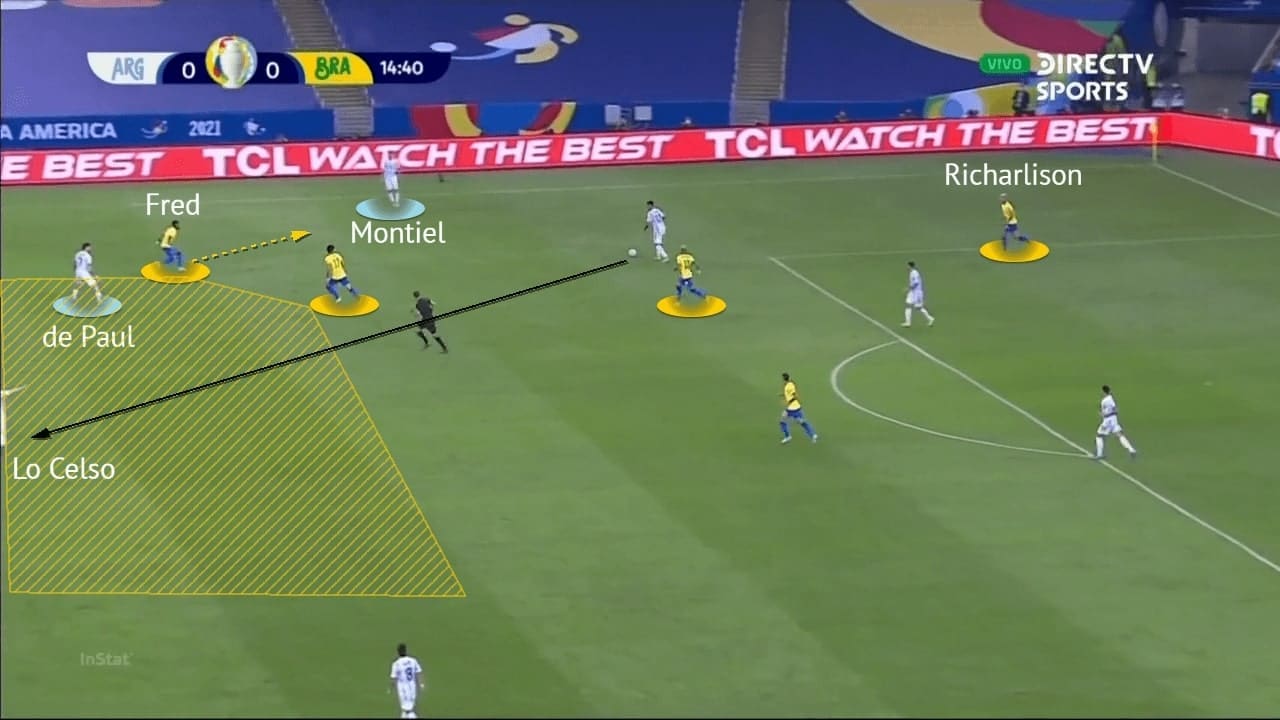 Copa America Final 2021: Argentina vs Brazil - tactical analysis - tactics