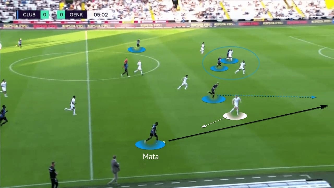 Belgian Super Cup 2021: Club Brugge vs Genk - tactical analysis - tactics