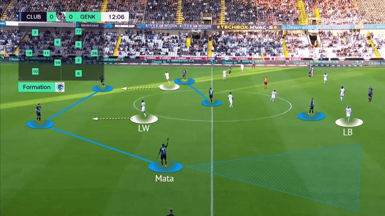 Belgian Super Cup 2021: Club Brugge vs Genk - tactical analysis - tactics