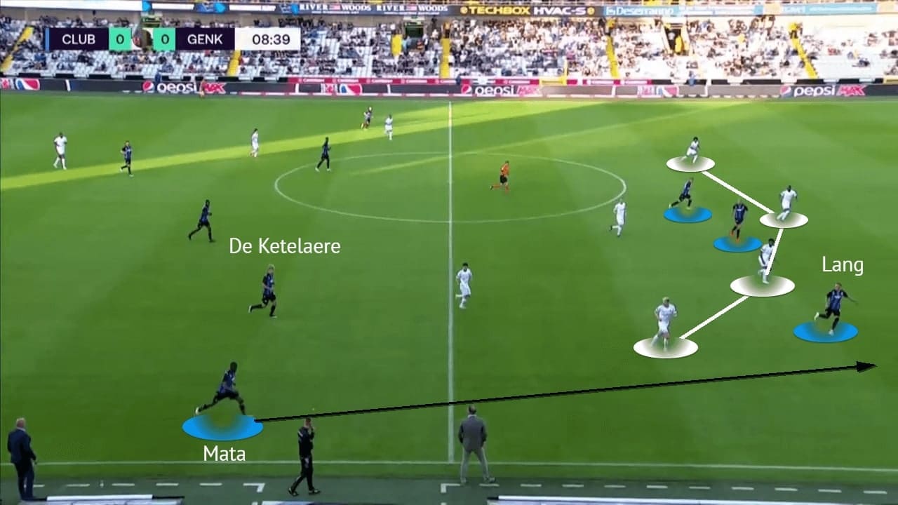 Belgian Super Cup 2021: Club Brugge vs Genk - tactical analysis - tactics