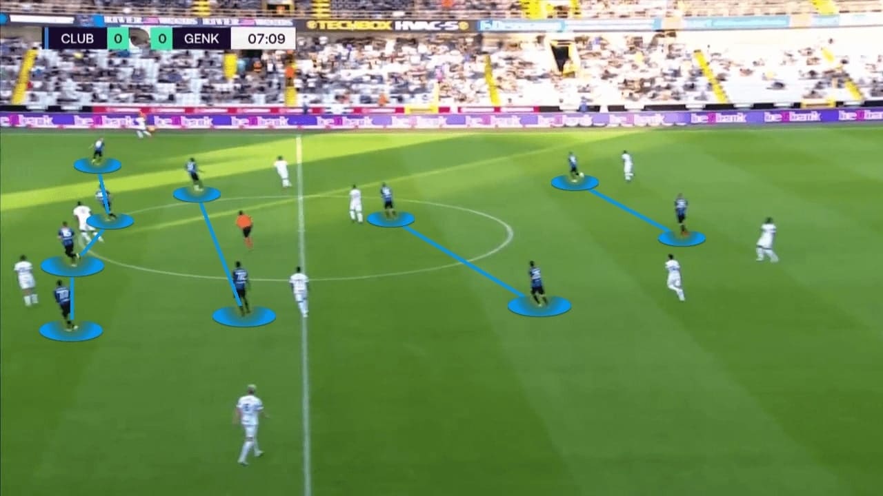 Belgian Super Cup 2021: Club Brugge vs Genk - tactical analysis - tactics