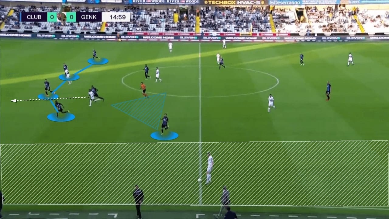 Belgian Super Cup 2021: Club Brugge vs Genk - tactical analysis - tactics