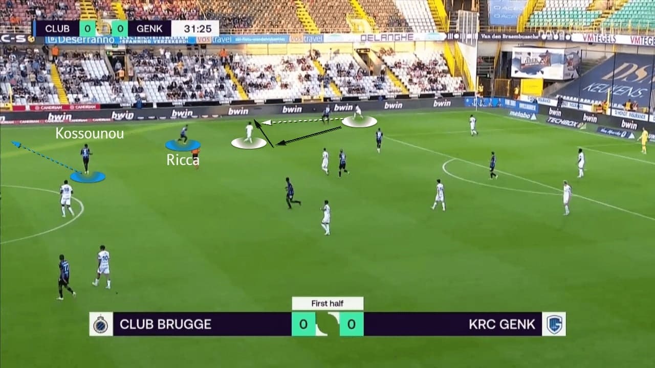 Belgian Super Cup 2021: Club Brugge vs Genk - tactical analysis - tactics